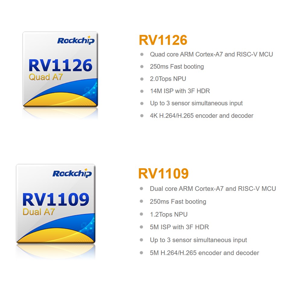 RV1126/ RV1109 Ένας επεξεργαστής όρασης AI υψηλής απόδοσης SoC για IPC
