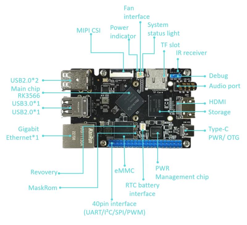 Μια λύση υψηλής απόδοσης για το Raspberry Pi Benchmarking-RK3566 SBC Single Board Computer