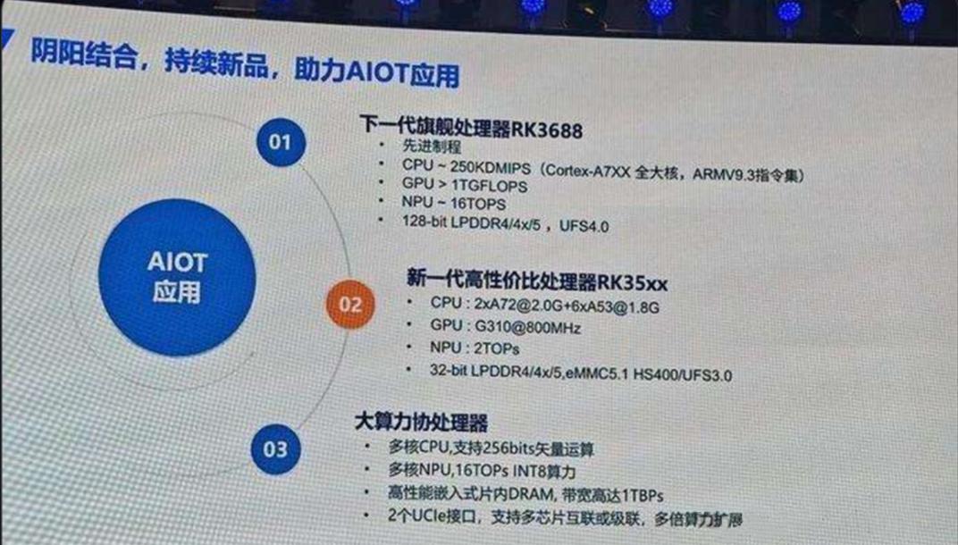Rockchip RK3688, συγκριτική αξιολόγηση Qualcomm Snapdragon 888;