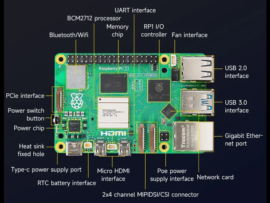 Ποιες είναι οι διαφορές μεταξύ του RK3588 SBC και του Raspberry Pi 5;