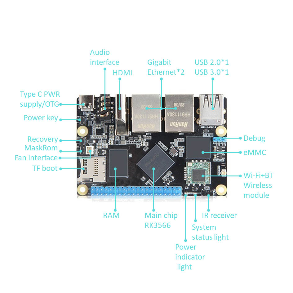 Rockchip RK3566 Arm Υπολογιστής μονής πλακέτας με Gigabit